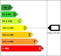 Energy performance Energy performance