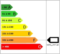 Diagnostic de performance énergétique Diagnostic de performance énergétique