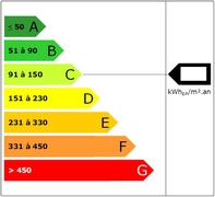 Energy performance